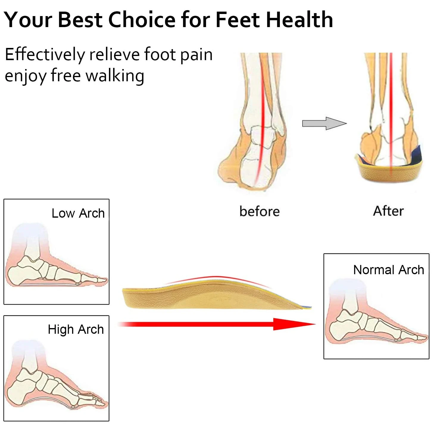 Relieve Foot Pain with RooRuns 3/4 Orthotic Arch Support Shoe Inserts Heel Pads With Metatarsal Pads For Men And Women.