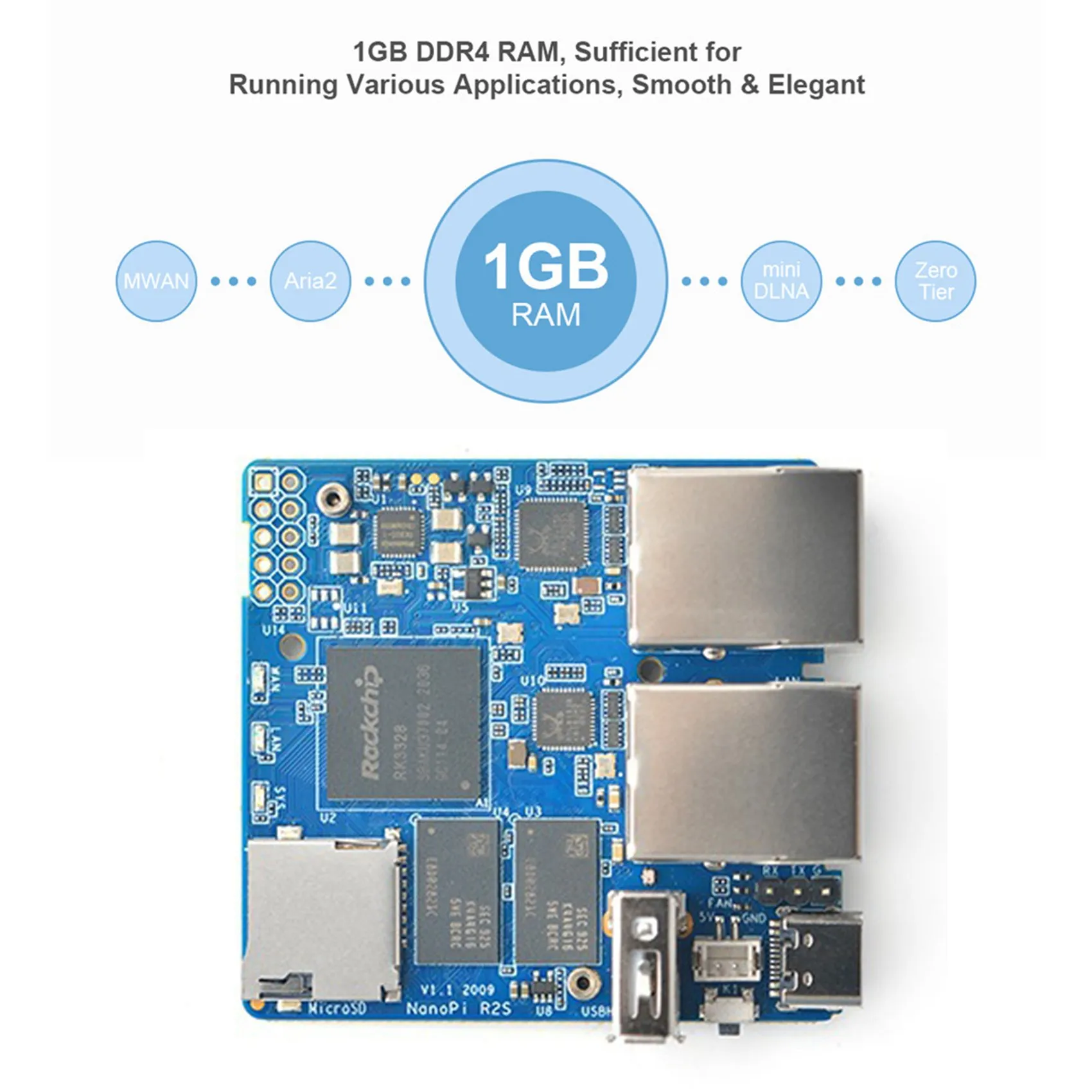 ABJG-For NanoPi R2S جهاز توجيه صغير لوحة واحدة Rockchip RK3328 رباعي النواة -A53 منافذ جيجابت إيثرنت
