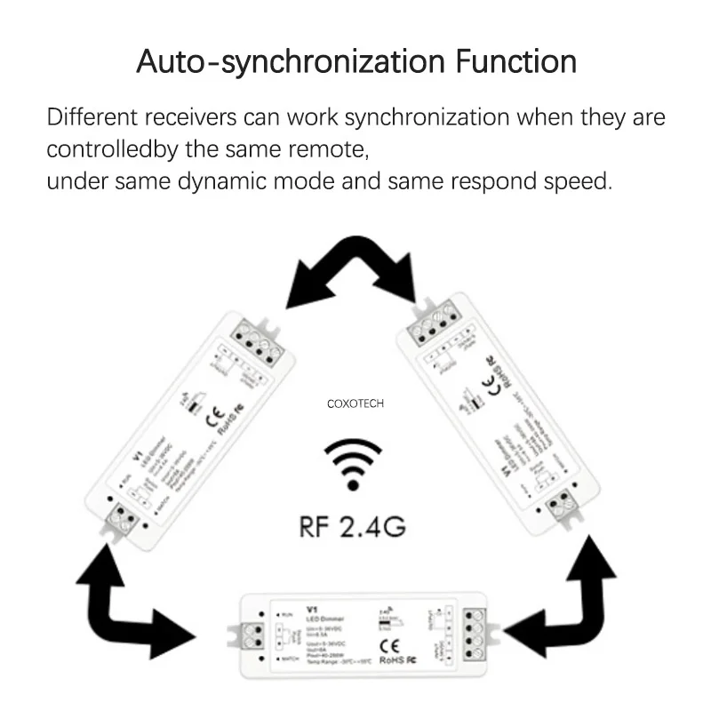 2.4G Wireless LED Controller RF Remote Control CCT RGB RGBW LED Strip Lights Controller LED Lighting Dimmer DC12V-24V