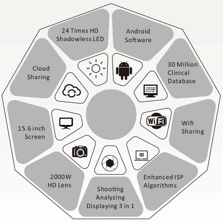 STLFFacial Analysis Device AI Professional Moisture Acne Detector 3D Magic Mirror Image Face Scanner Analyzer