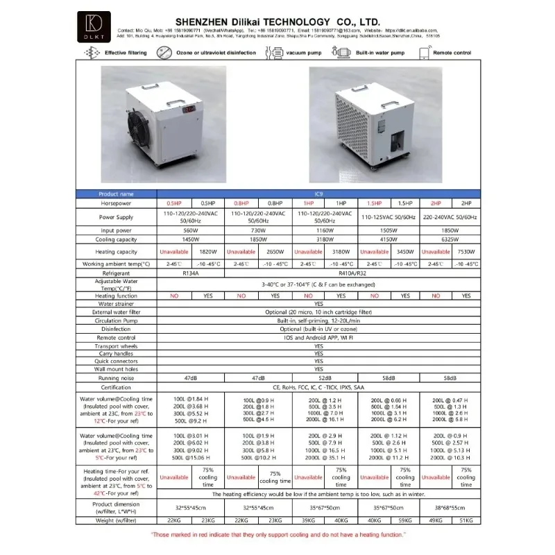 

Portable Ice Bath Water Chiller 0.3HP Customizable Fitness Recovery Ozone Technology with WiFi APP Control for Athlete Recovery