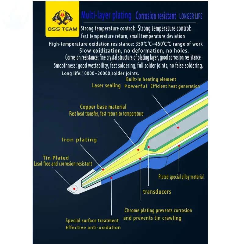 C210 Series Integrated Soldering Iron Tips and Heating Core Efficient Heat Conduction Temperature Recovery for C210