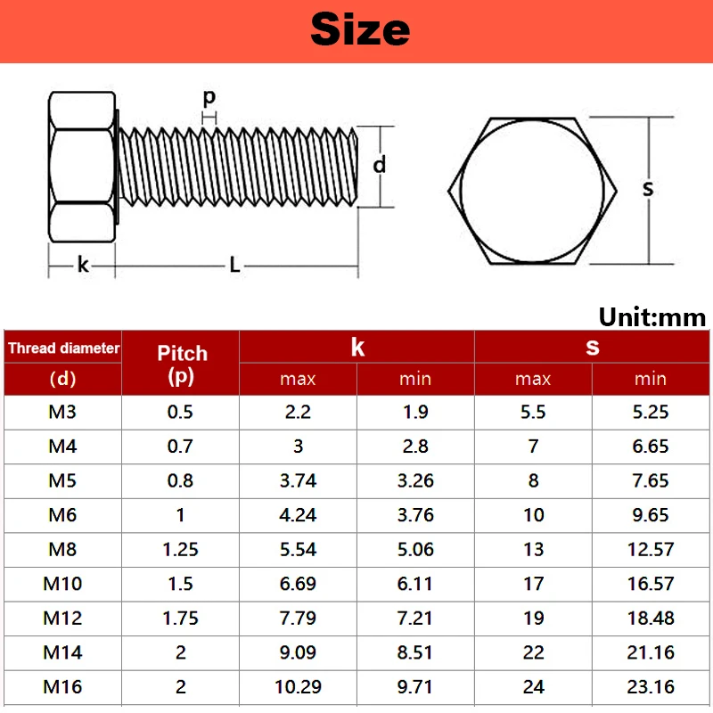 M4 M5 M6 M8 M10 M12 M16 T2 Pure Copper Outer Hexagon Screw Conductive Red Copper Purple Copper High Conductivity Bolt Nut U