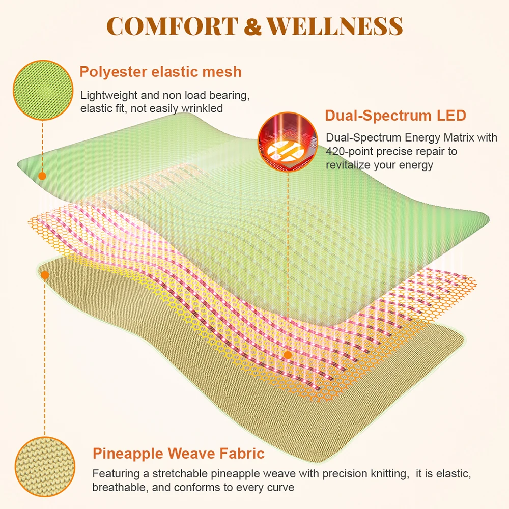 Thumbnail 3 - #34 Best Selling Light Therapy Lamps