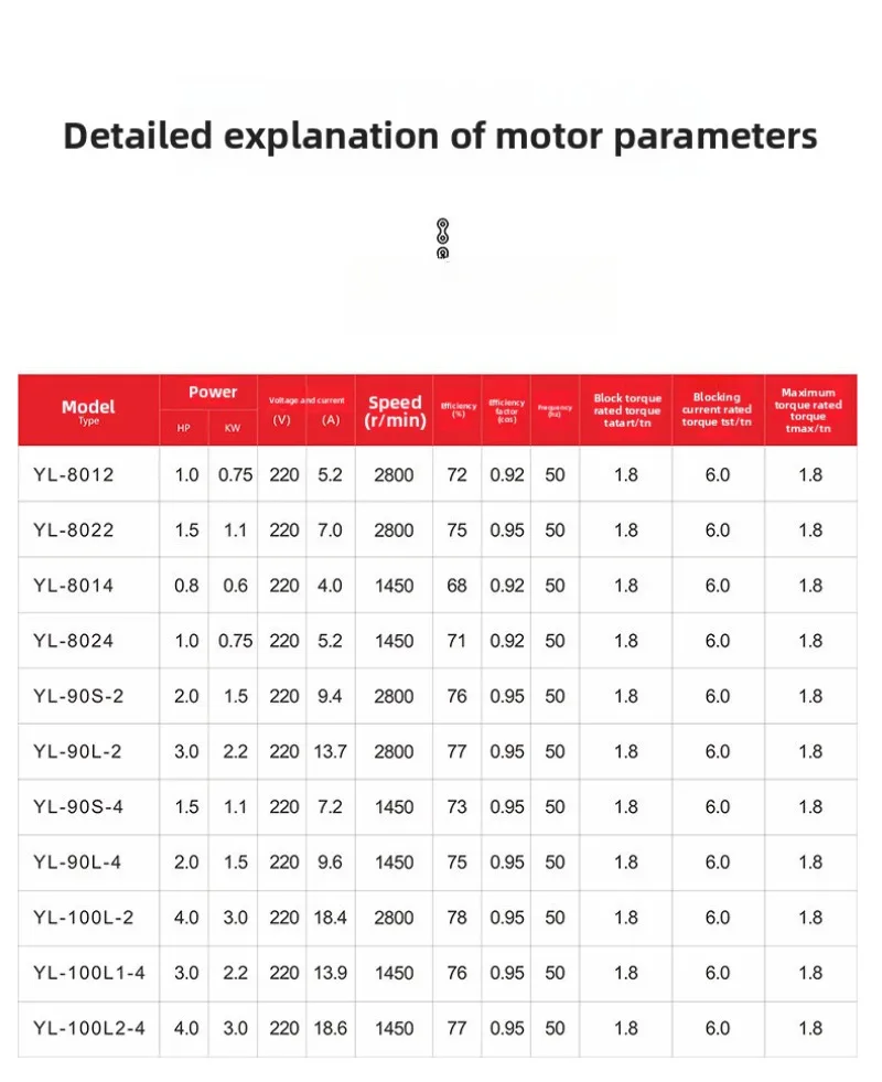 2 motor assíncrono de duplo valor assíncrono de cobre puro 220V motor de 2 pólos de 2800 velocidades