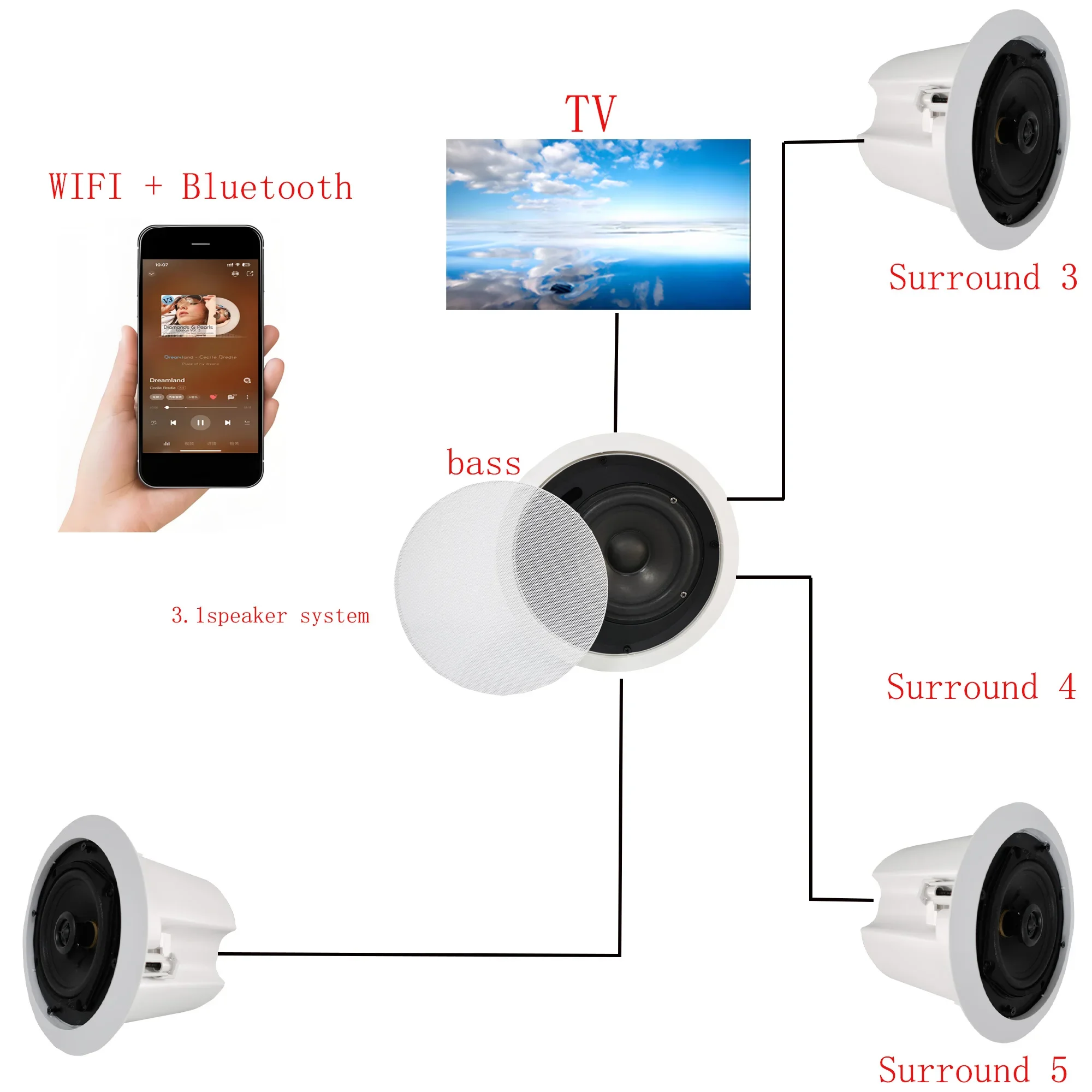 ワイヤレス天井サブウーファースピーカーユニット、アクティブTVサブウーファー、重低音