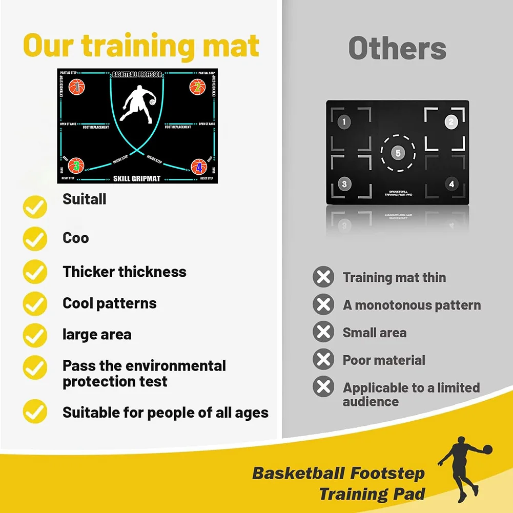 Basketball Practice Equipment Non-Slip Basketball Footstep Mat Basketball Training Mat for Youth and Adult Ball Control Training