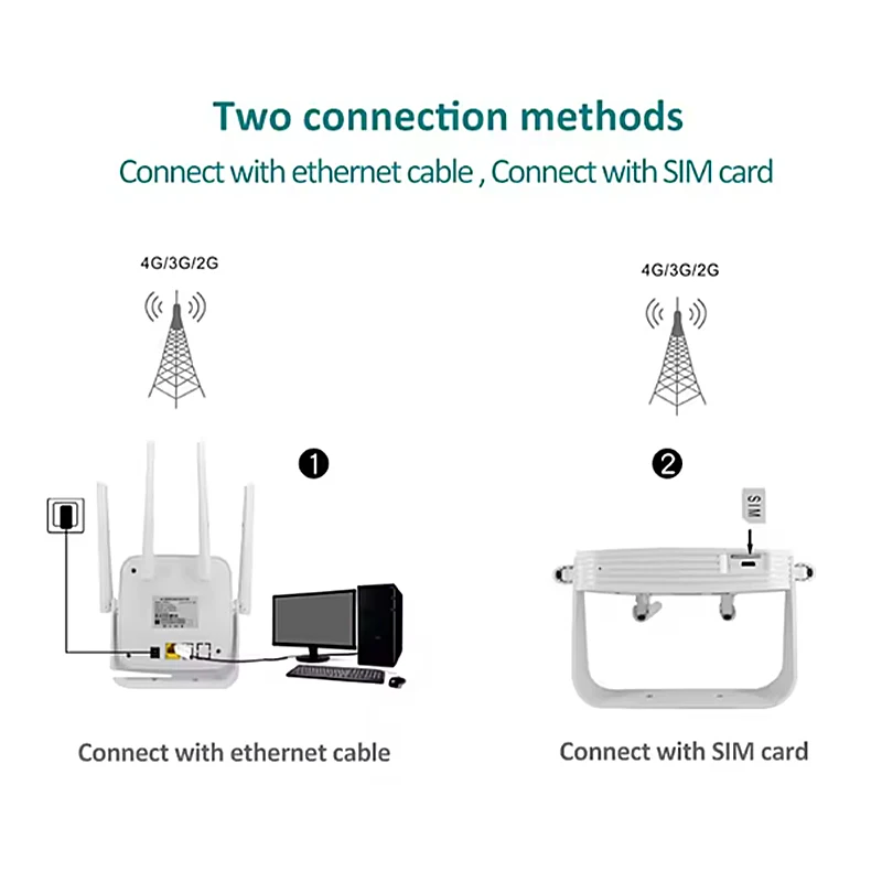4G LTE CPE with 3000mAh Battery 300Mbps Unlocked Mobile WiFi Hotspot Router 4G SIM Card Slot LCD Display Firewall QoS Functions - Image 5