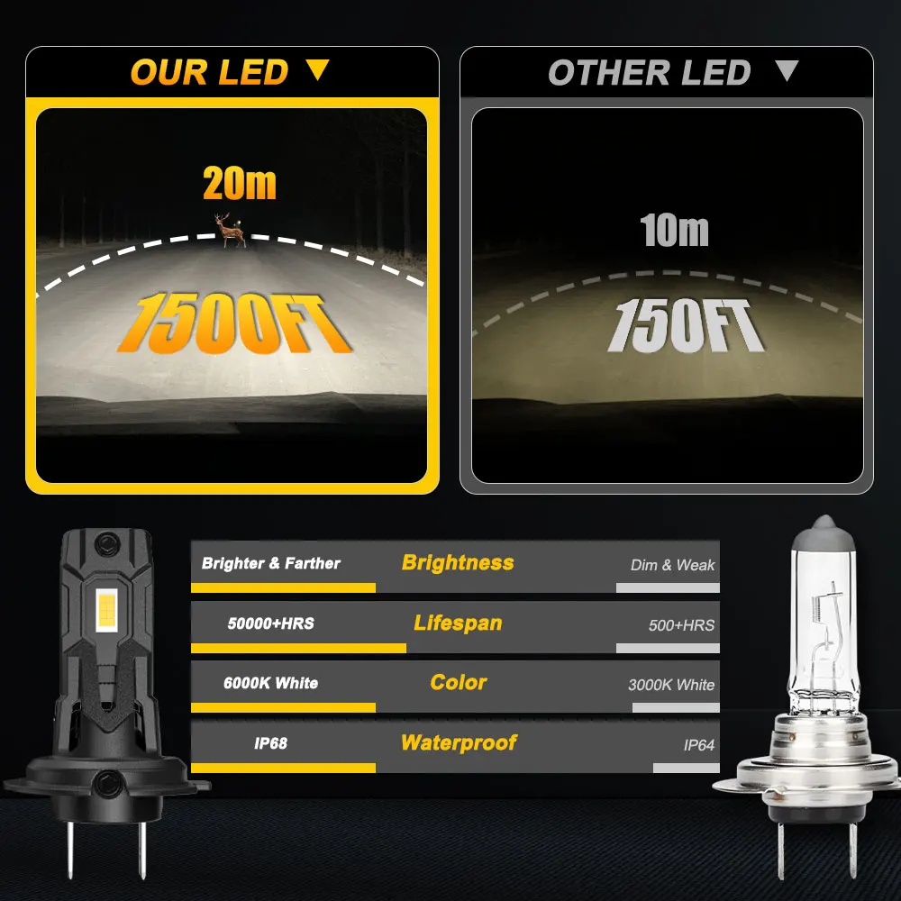 Thumbnail 4 - #11 Best Halogen Headlight Bulbs to Buy In 2026