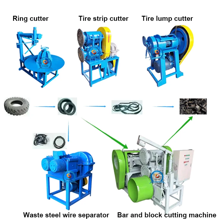 tire strip cutter/bar cutting machine for waste tyre recycling line