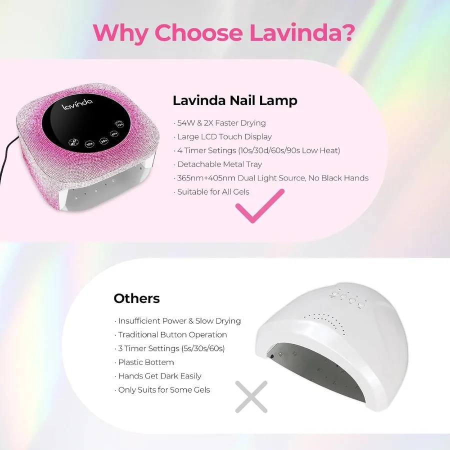 UV Nail Lamp 54W UV Light for Gel Nails with Rhinestones Plugin UV LED Nail Lamp Nail Light Fast Curing Lamp Nail Dryer for Gel