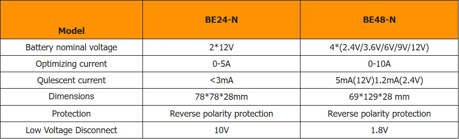 PowMr 24V 48V Battery Balancer Voltage Equalizer for Lithium Iron Phosphate Battery Power Balances Voltage to Extend Battery Life