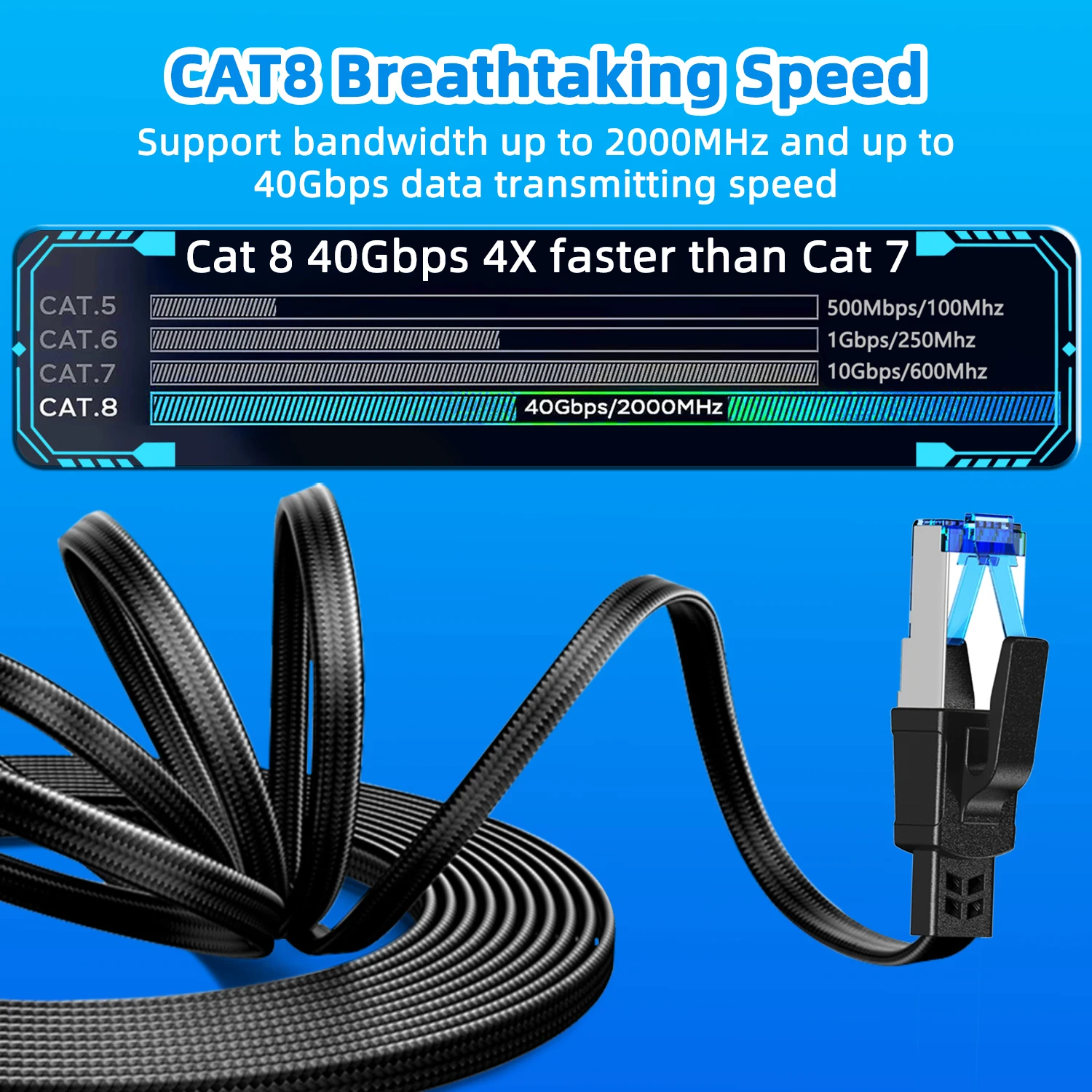 HPUFTO Cat8 Nylon Braided Ethernet Cable 40Gbps 2000Mhz Patch Cord RJ45 Network Internet Cable 10M 20M 30M Cable Ethernet Cat 8