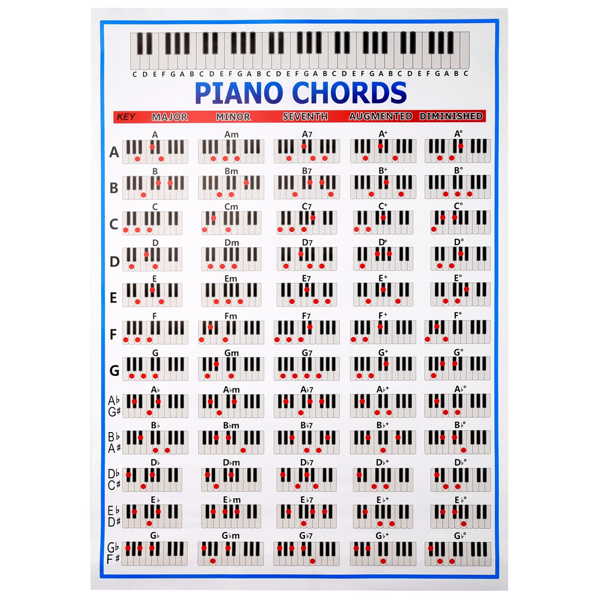 

A51Q-Piano Chords Chart Key Music Graphic Exercise Poster Stave Piano Chord Practice Chart 88-Key Beginner Piano Fingering
