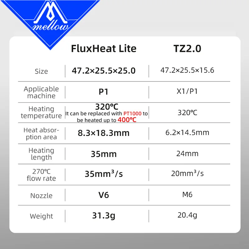 يانع ارتفاع تدفق NF FluxHeat LIte Hotend Tc4 كسر الحرارة لترقية Bambu Lab P1P P1S TZ Hotend Voron Blv لتقوم بها بنفسك طابعة ثلاثية الأبعاد