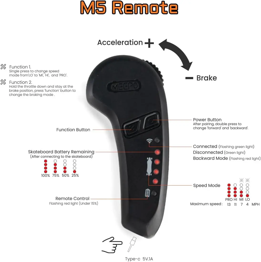 Electric Skateboard with Remote, Top Speed Up to 29 Mph, 4 Speed Smooth Braking, Easy Carry Handle Desi