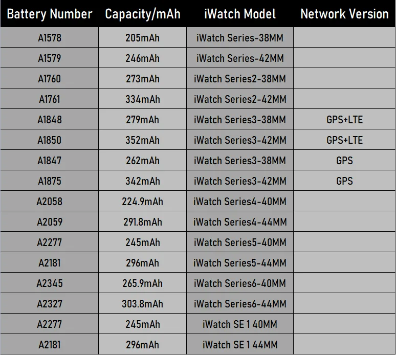 For Apple Watch Auxiliary Battery Series 2 5 SE 6 7 LTE Batteri For Apple Watch Serie 1 3 4 44mm 42mm 38mm Watches Battery