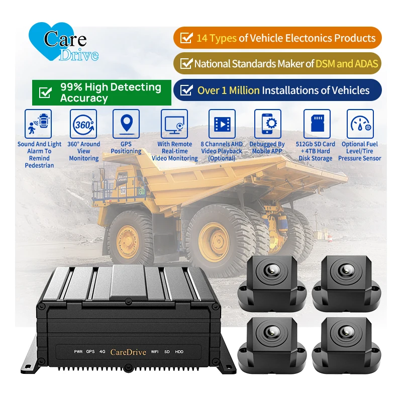 AlwayCare 512GB Panoramic 360-degree Intelligent System Night View 1~4 Channel Blind Spot Detection Reverse Camera ADAS for