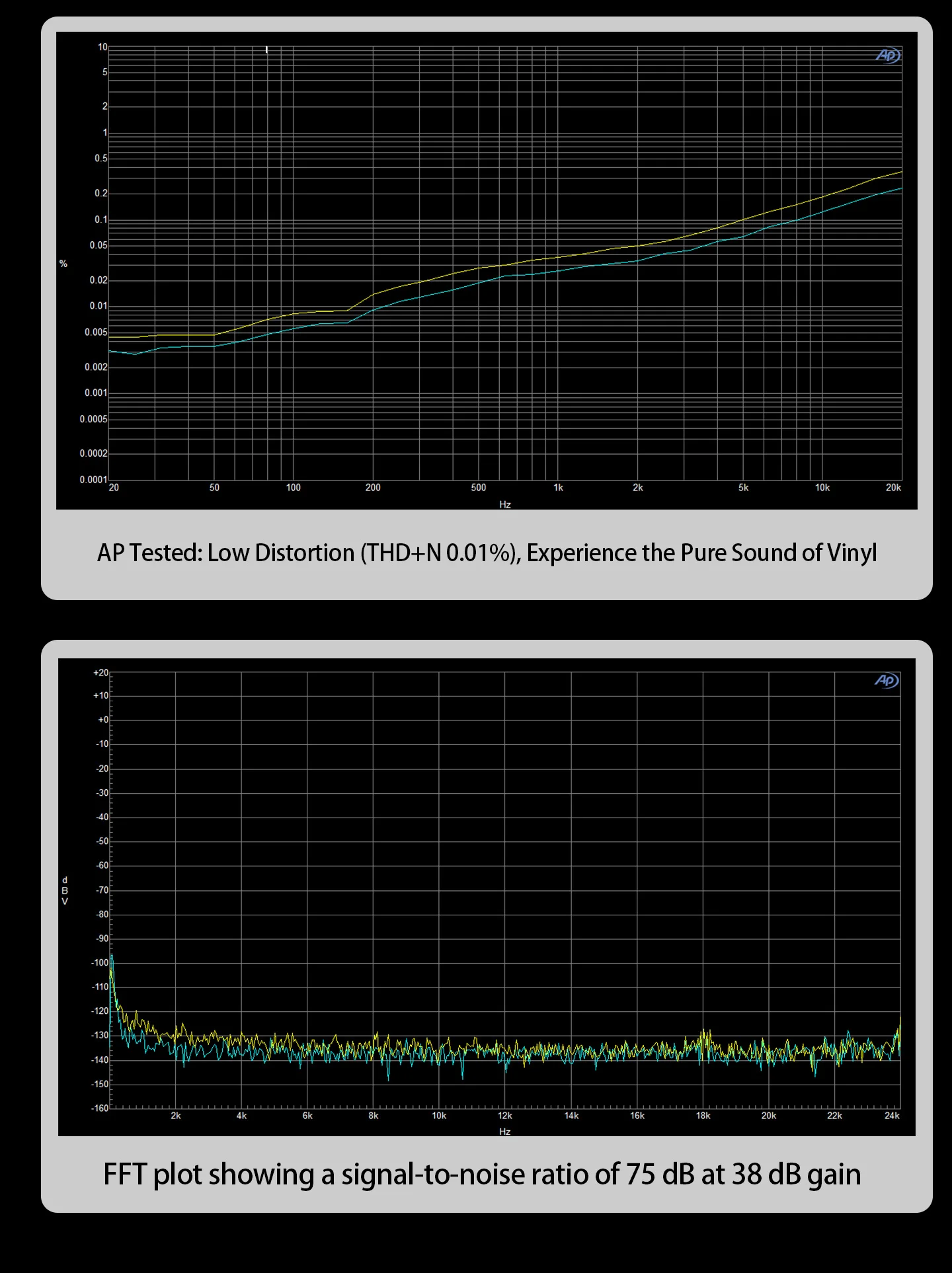 LSYSAQ P2 Phono-Vorverstärker MM MC Hi-Fi Plattenspieler-Vorverstärker RIAA-Equalisierung 4-Stufen-Verstärkung NE5532 LME49720 für Vinyl-Plattenspieler – Detail 12