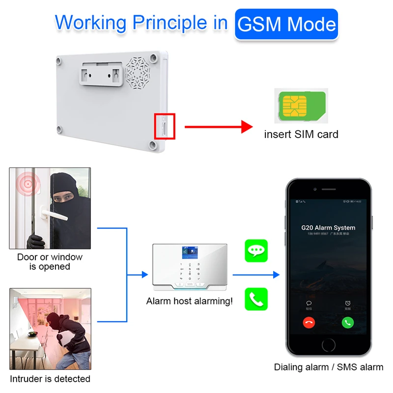 Tuya-sistema de alarma inteligente para el hogar, dispositivo de seguridad antirrobo con Detector de movimiento, Wifi, Gsm, 11 idiomas, 433MHz,