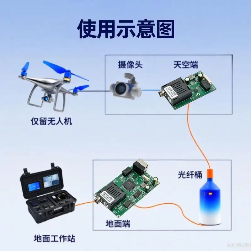 TTL Optical Transceiver Module Embedded Sky & Ground Unit Fiber Optic Transceiver TTL to Fiber A B Terminal