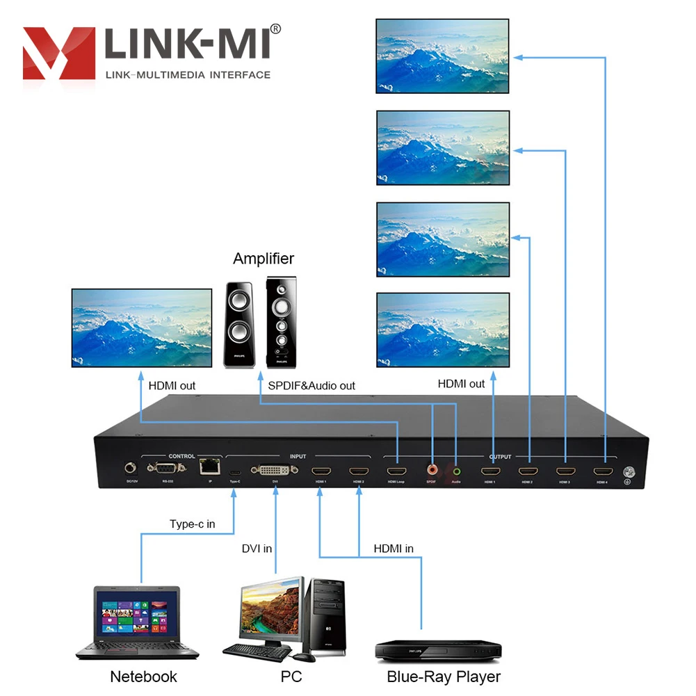 Controlador de pared de vídeo 4K 2x2 USB TYPE-C/DVI/2 puertos entradas HDMI, cascada máxima 10x10, HDCP 2,2, Web, RS232, Control IR
