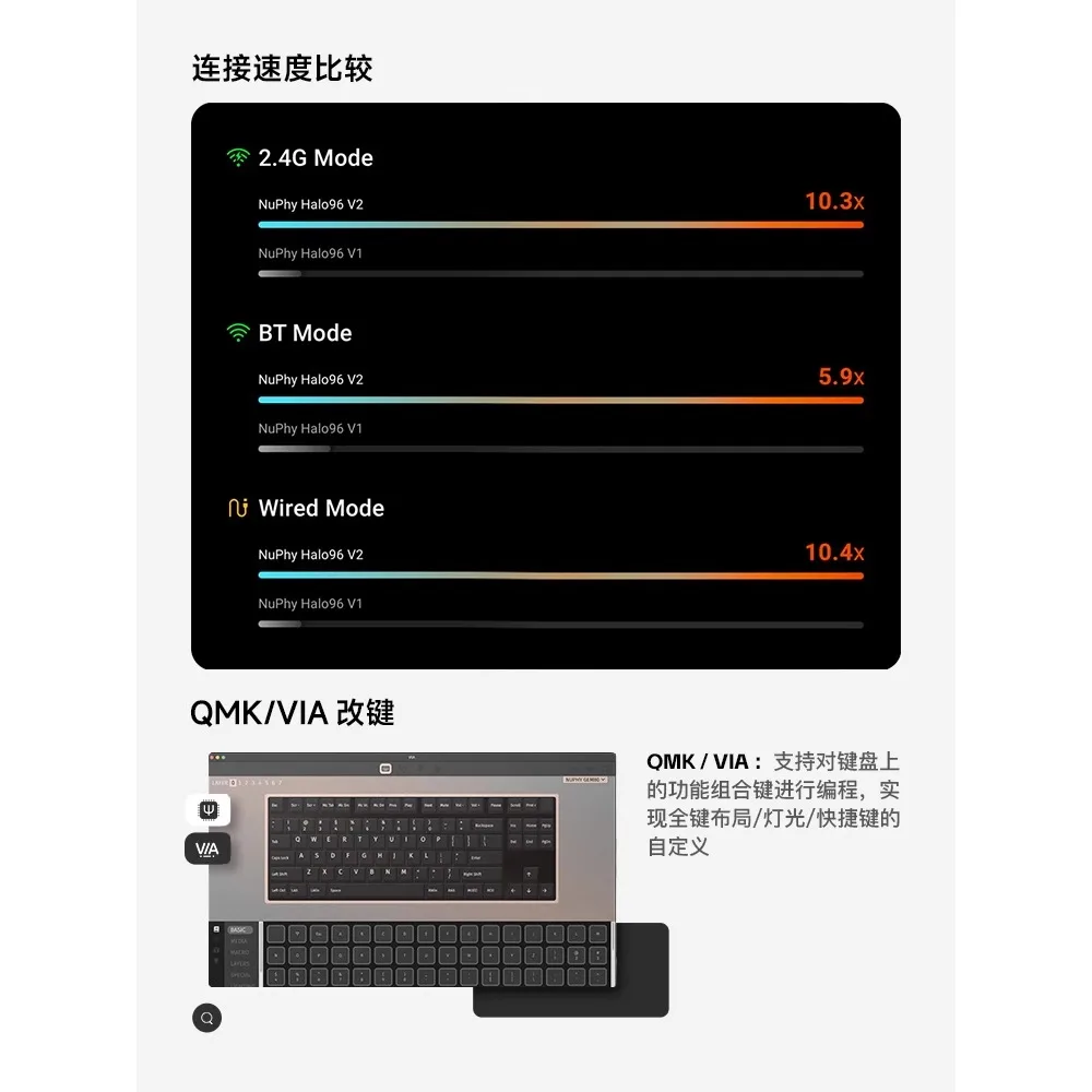 NuPhy Halo96 V2 Customized Mechanical Keyboard 98 Layout 99 Key Gasket Wireless Bluetooth Tri-Mode Office Gaming Support AMK VIA image 3