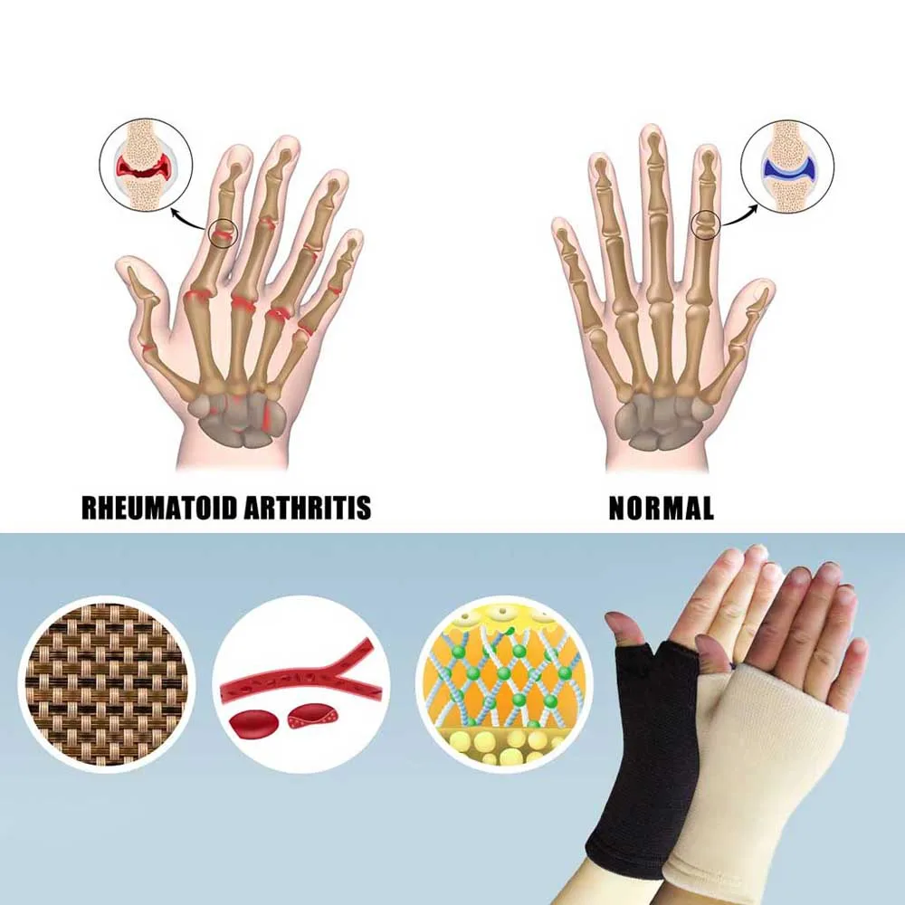 مكتب طالب النخيل اليد تهوية التهاب المفاصل هدفين دعم اللاتكس أصابع قفازات الكتابة القفاز مطاطا قفازات حماية المعصم #6