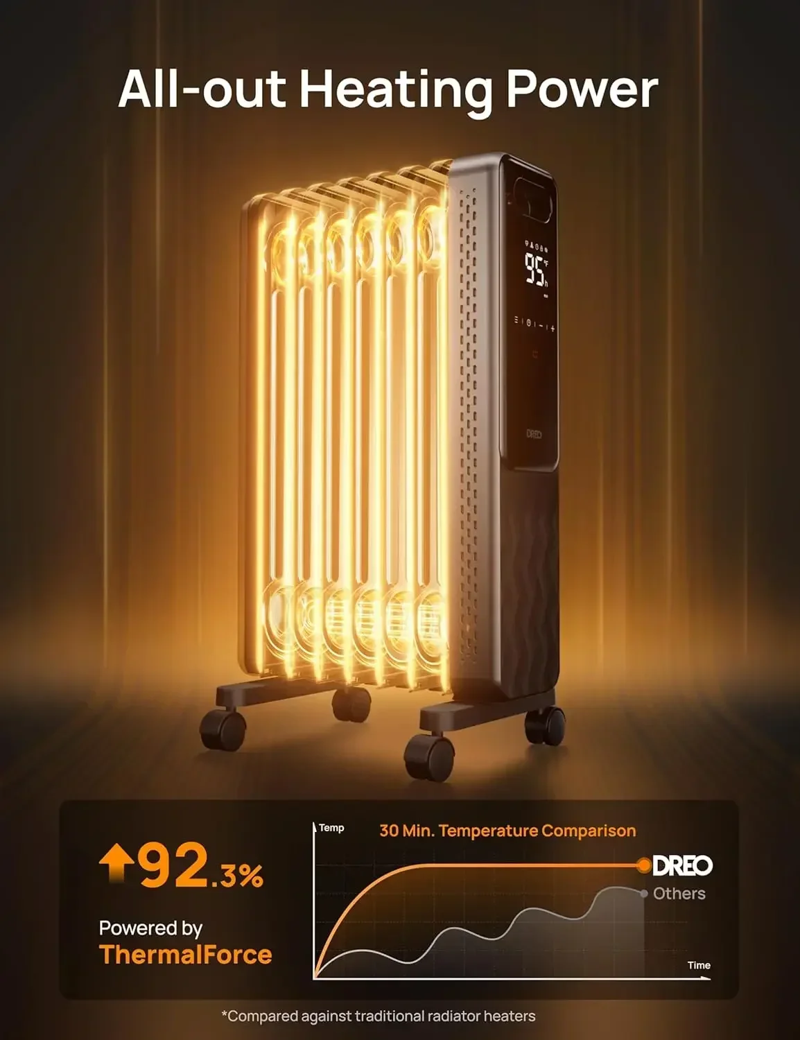 1500W Oil Filled Radiator, Electric Radiant Heaters for indoor use Large Room with Remote Control, Child Lock, 4 Modes