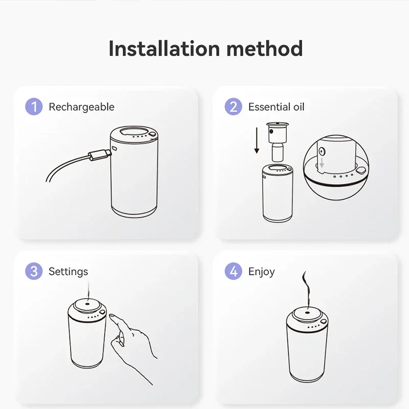 Deodorante per auto senza acqua olio essenziale diffusore di profumo profumo nebulizzatore macchina USB 10ml bottiglia Home Office purificatore d'aria