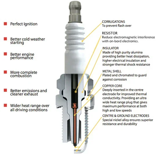 1 2 4 Stück Iridium-Motorzündkerze EIX-CR9 FÜR CR9EK CR8EK CR9EIX CR9EVX CR9E CR9EIA-9 CR9EB PMR9B U27ESR-N IU27 IU24 R017-9 – Detail 19