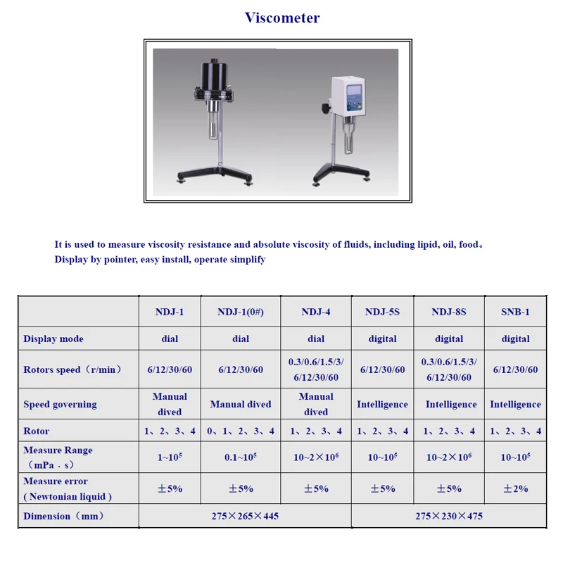 8-Speed Digital Viscometer ±2% Accuracy Million MPas Range Intelligent Auto Measurement for Oil Paint Food Lubricant Analysis