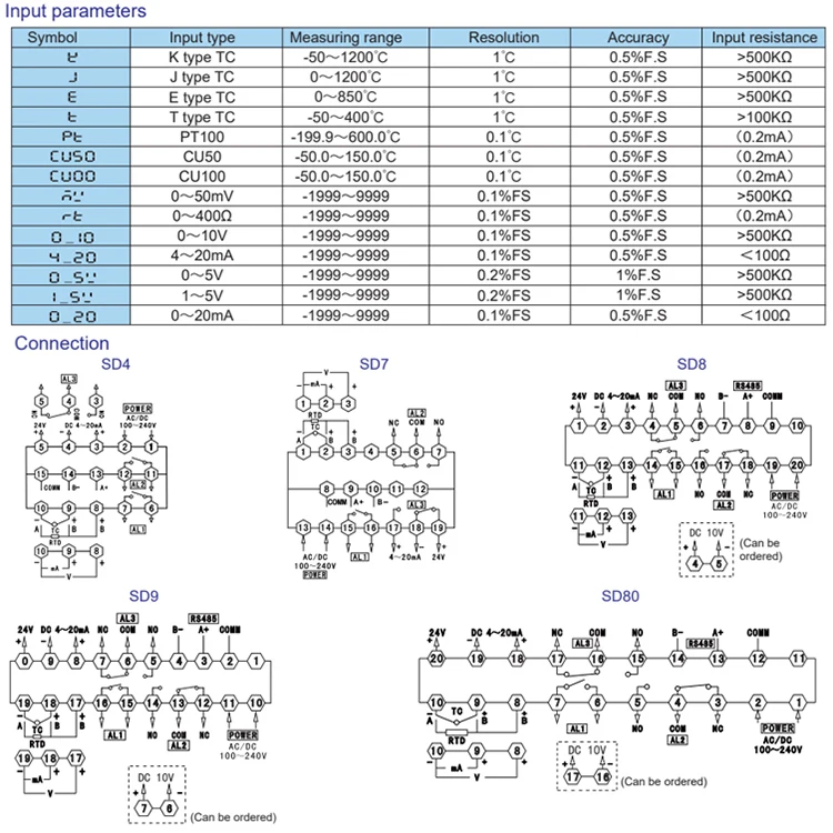Indicateur de capteur de pression, vente en gros, indicateur de capteur numérique Intelligent