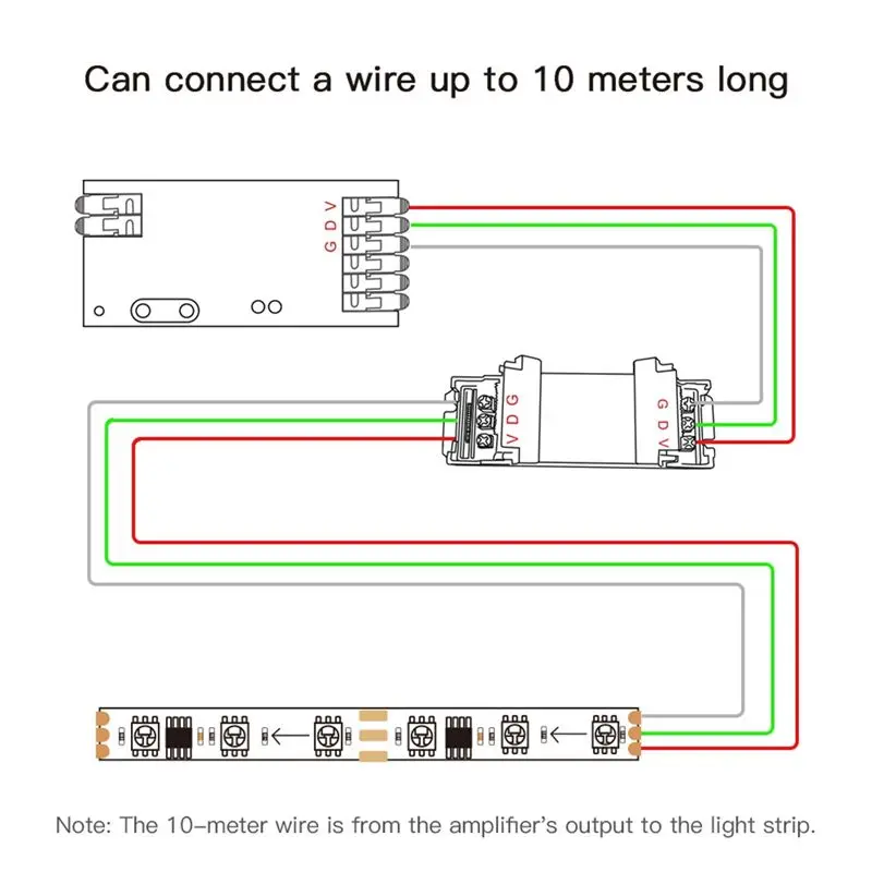 GLEDOPTO WLED Signal Amplifier Booster LED Strip Enhancer For WS2811 10M Extension Flicker-Free LED Strip Enhancer