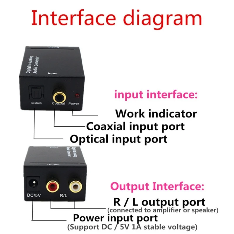 ตัวแปลงไฟล์เสียงดิจิตอลเป็นแอนะล็อก 3.5 มม. เหมาะสำหรับทีวีไฟล์เสียง Digital Coaxial Toslink Fibers ตัวแปลงเอาต์พุตแบบอะนาล็อก