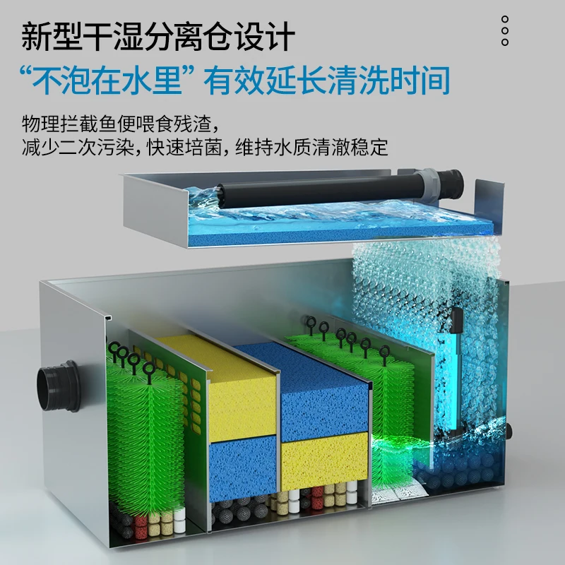 Fish pond filter, water circulation system, equipment, purification, fish pond, outdoor large-scale pond filter box.