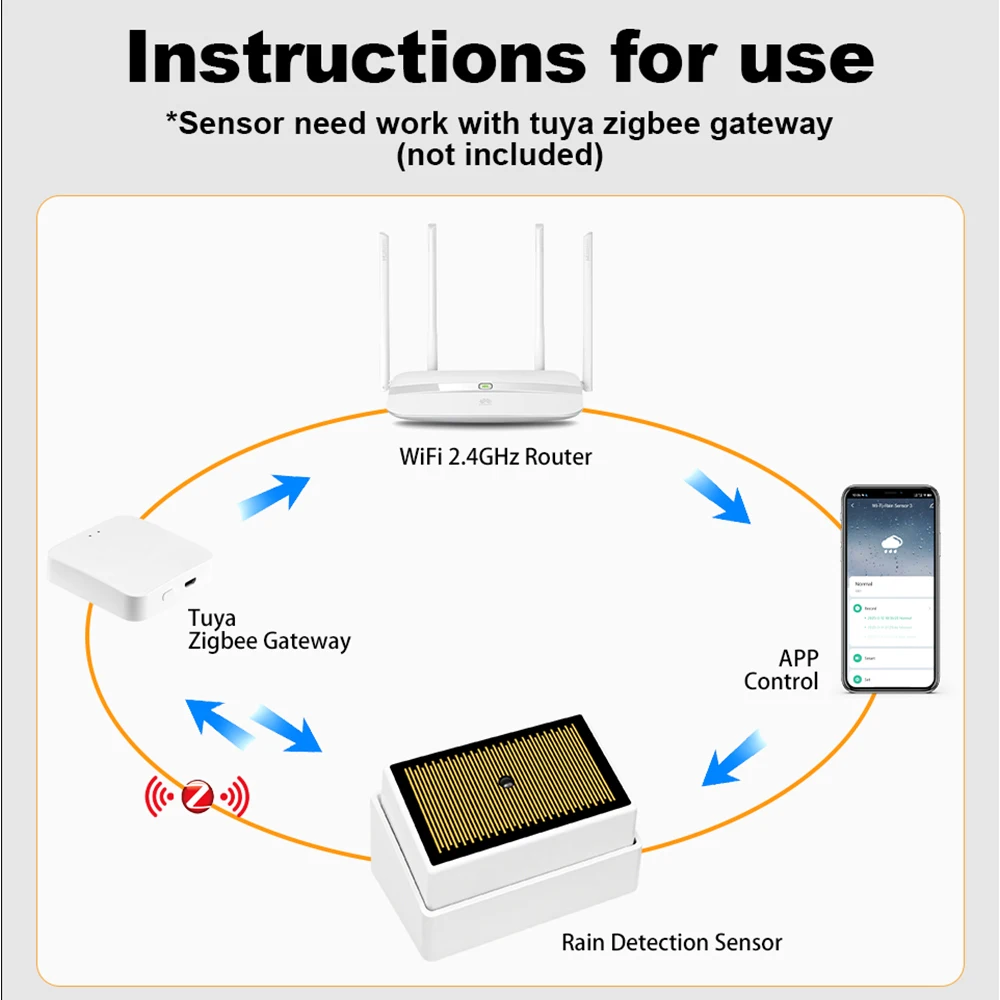 Sensore Pioggia Intelligente T - Water Alarm Sensor recensione e prezzo
