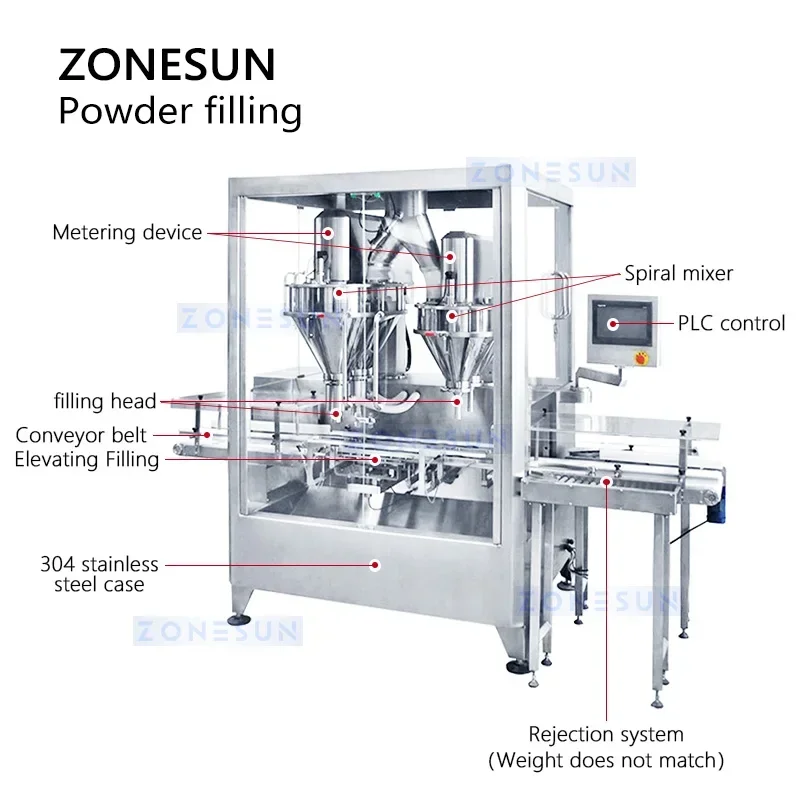 ZONESUN Automatic Powder Filling Machine Dual Auger Filler Spice Coffee Protein Packing Equipment Check Weigher ZS-FM6A
