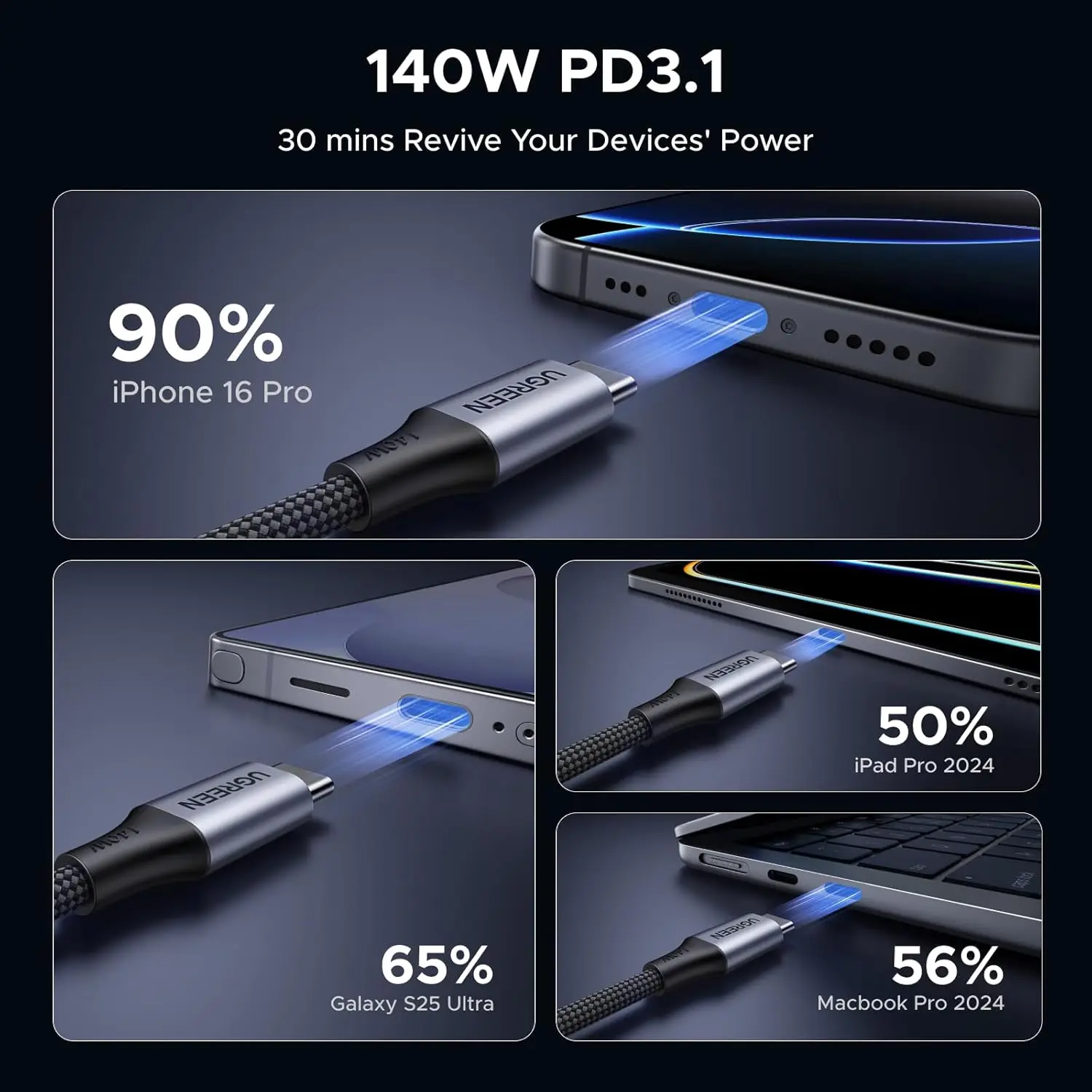 UGREEN 140W USB C Cable, 5FT 2-in-1 USB C to USB C Cable, Fast Charging for iPhone 17/17 Pro Max/16/15 Series