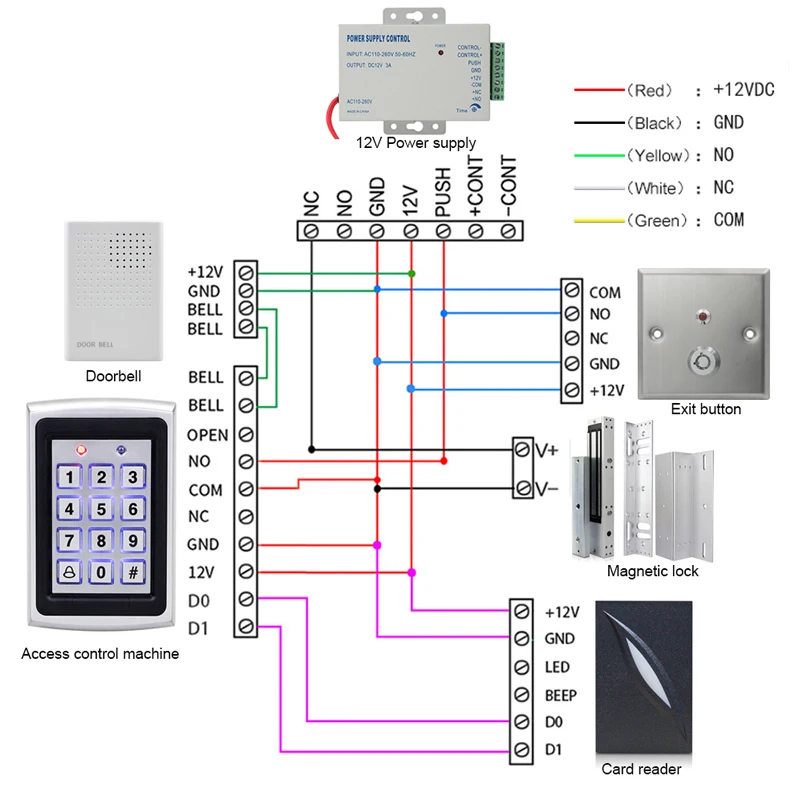 Stainless Steel ON OFF Exit Button Push Switch with keys Release For door Lock gate opener Access Control With Red LED Light