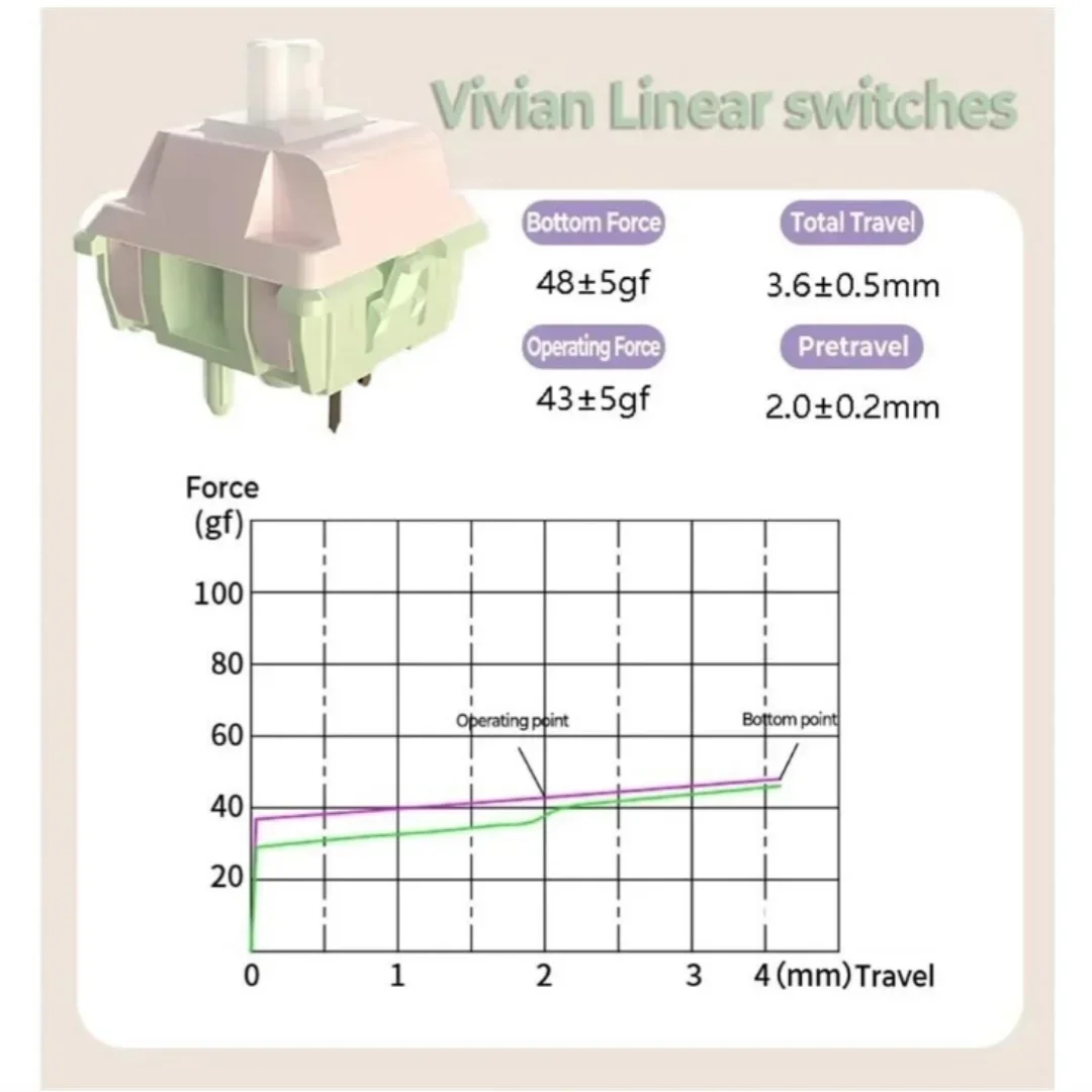 MMD VIVIAN Switch V2,5Pin Linear Switch for Mechanical Keyboard,Applicable To Keycaps of Height Like Cherry,XDA,MAO,MOA,Etc