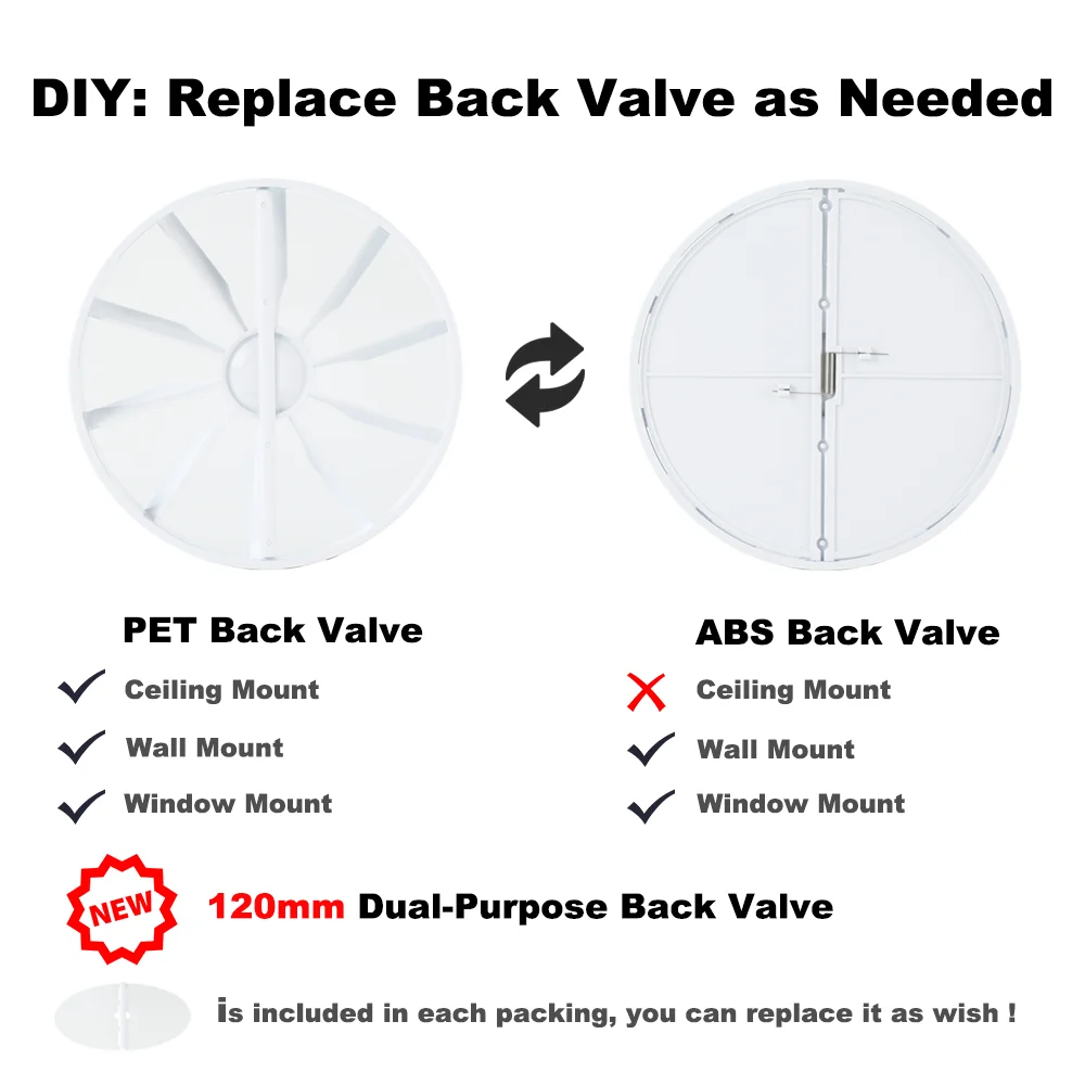 230V ท่อ 5 "120 มม.แบริ่งมอเตอร์ Humidistat จับเวลาผนังเพดานไอเสียห้องน้ําพัดลมเซ็นเซอร์ความชื้น,วาล์วด้านหลัง