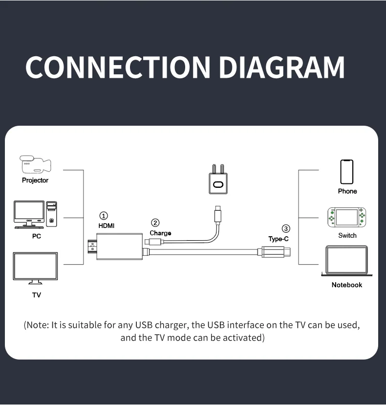 4K USB-C-auf-HDMI-Kabel, 100W PD-Schnellladung, 2M-Adapter für Switch, Laptop, Handy, Tablet, Monitor, Handheld-Spielkonsolen – Detail 11