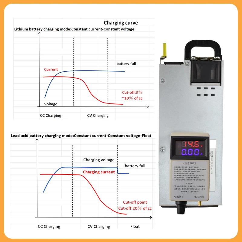 Nastavitelná nabíječka 3-15V 3-62A 12V 62A 14,6V 62A 12,6V 62A 50A 40A 30A Lithium-polymerová pro lithium-iontové baterie olověné baterie - náhled 4