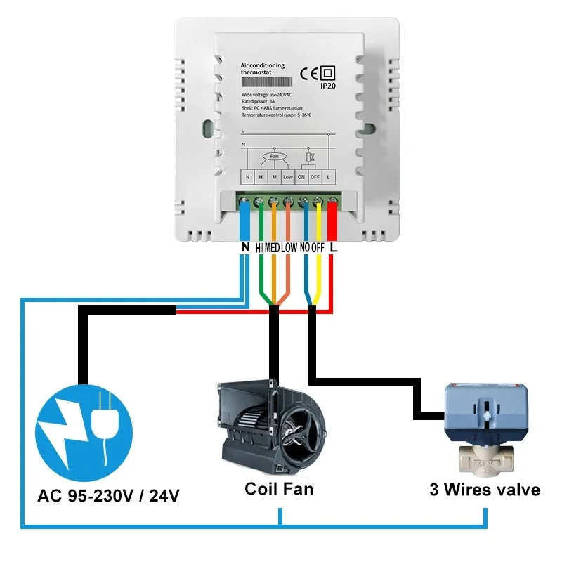 Picture 5: Smart Fan Coil Thermostat HVAC WiFi Digital Room Thermostat Modbus Controller for Fan Coil Unit