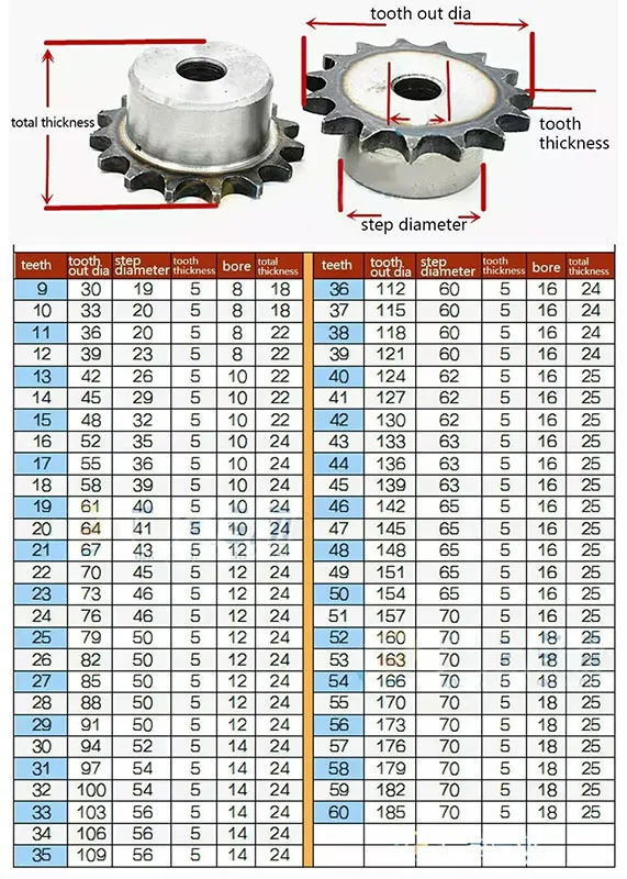 1Pcs 06B 9 Teeth to 24 Teeth A3 Steel Chain Drive Sprocket With Step Pitch 9.525mm Using For #35 Roller Chain