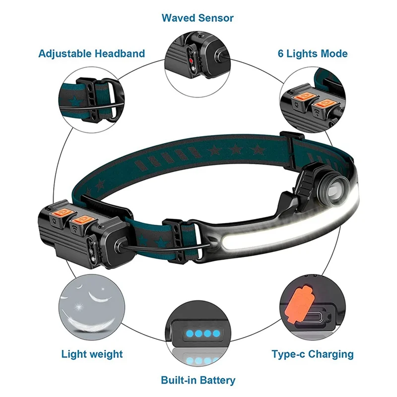 

ABUP-3X Head Light Lamp LED Rechargeable,1000Lumen Head Light Flashligh With Motion Sensor,With 4 Helmet Clip For Camping