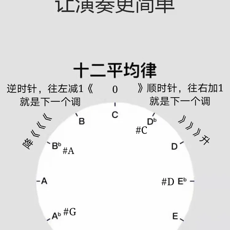 Changement de ton de crique