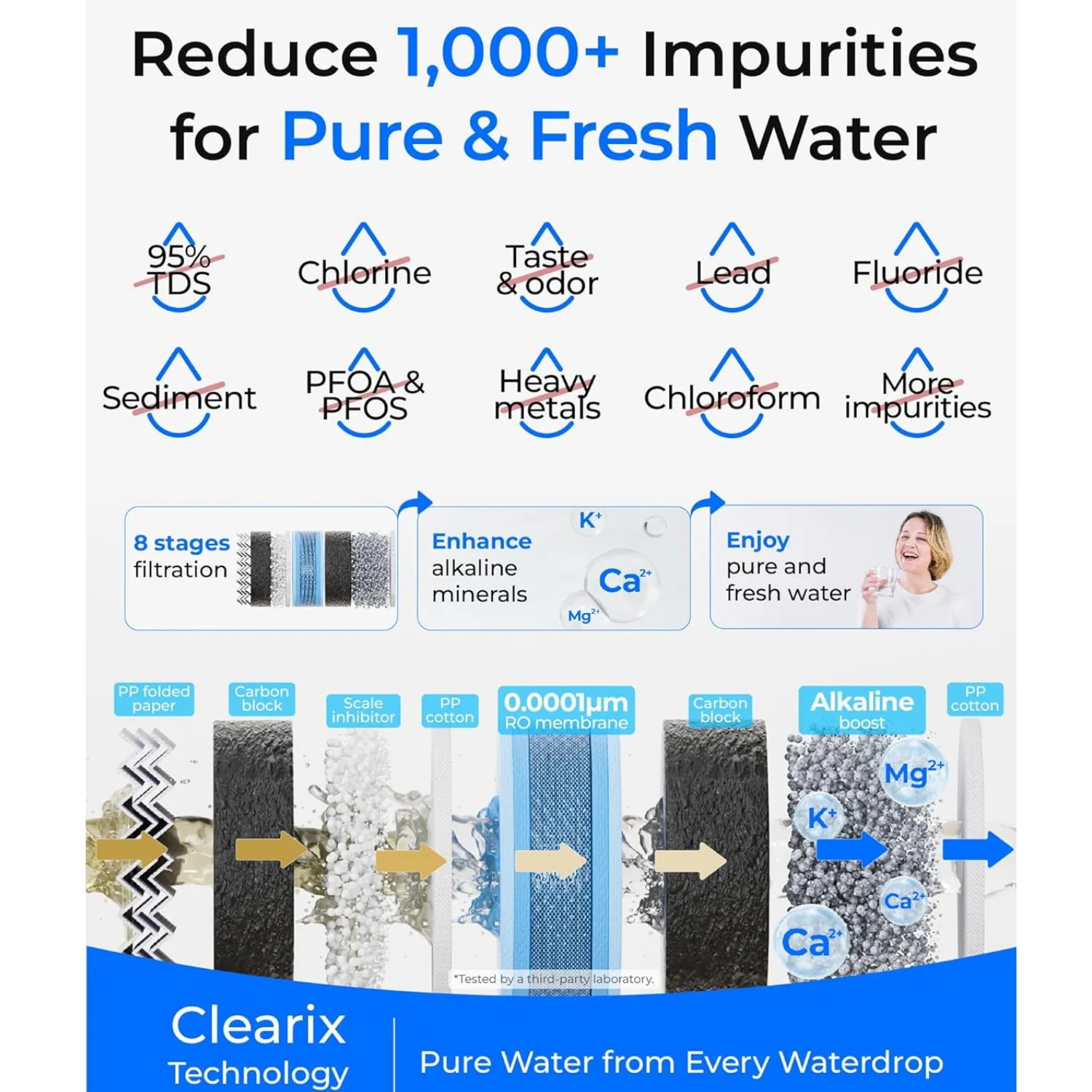 Waterdrop G5P500A Reverse Osmosis System, 8-Stage RO Filtration, Alkaline | NSF/ANSI 58 & 372 Certified, Alkaline Mineral pH+, Tankless RO Water Filter, 500 GPD, 2:1 Pure to Drain, Reduce TDS