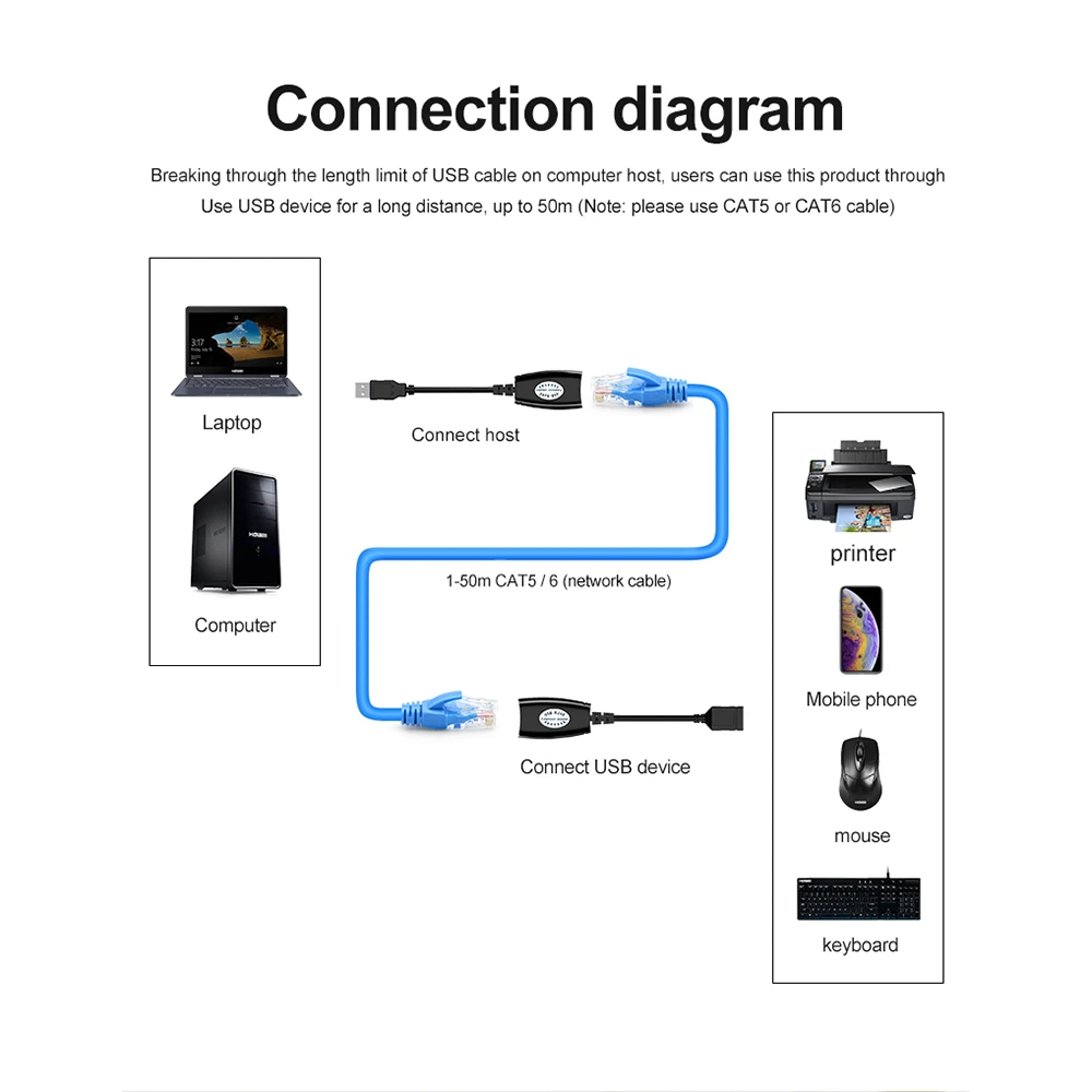 USB Extender USB to RJ45 Extension Cable USB Signal Amplifier Connected With a Network Cable (RJ45 interface) Up to 50 Meters